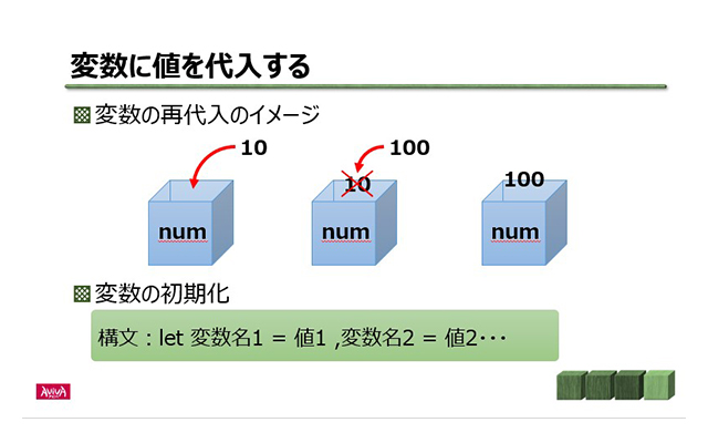 ~ベーシック~