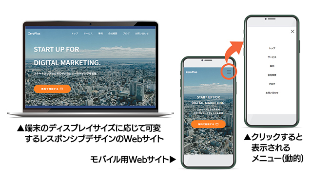 コーディング・レスポンシブデザイン